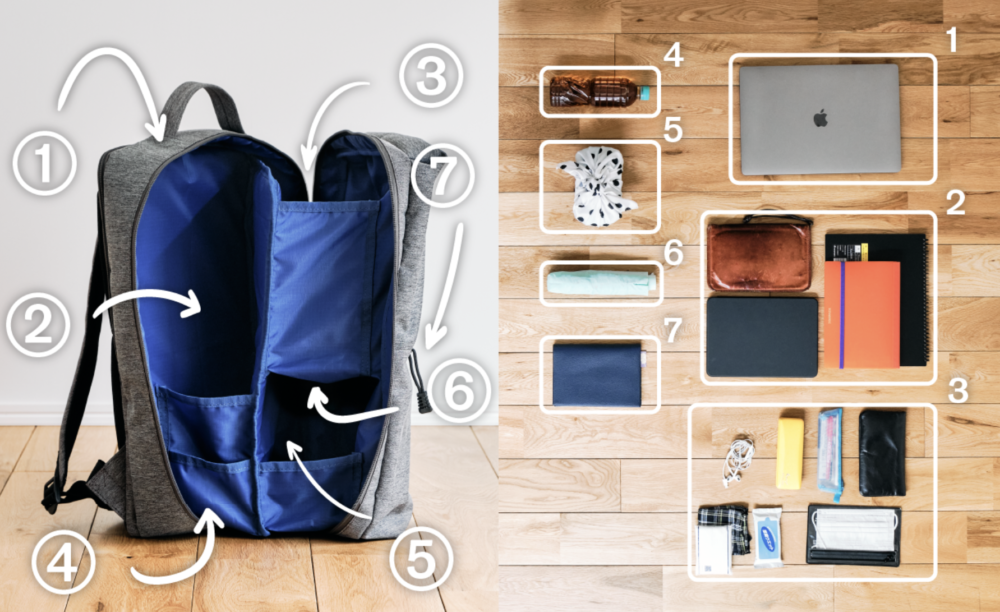 年間150時間の探し物時間を節約する「時短リュック」